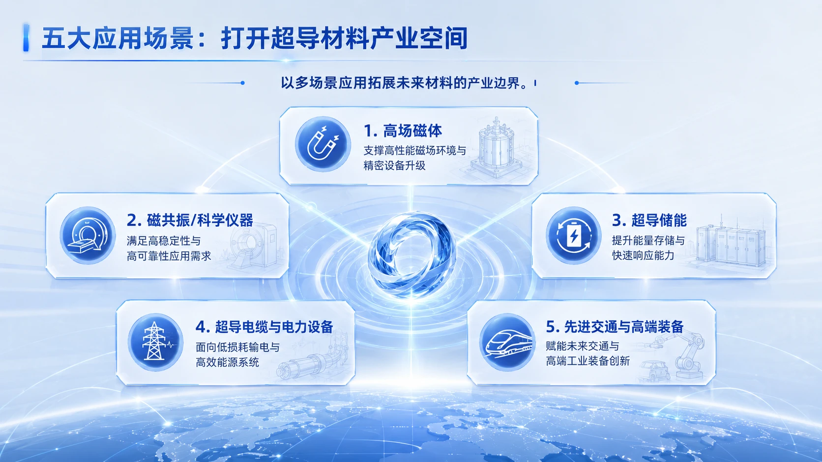 中国创新创业大赛路演PPT：面向高端装备的高性能超导材料产业化平台 - 预览图10