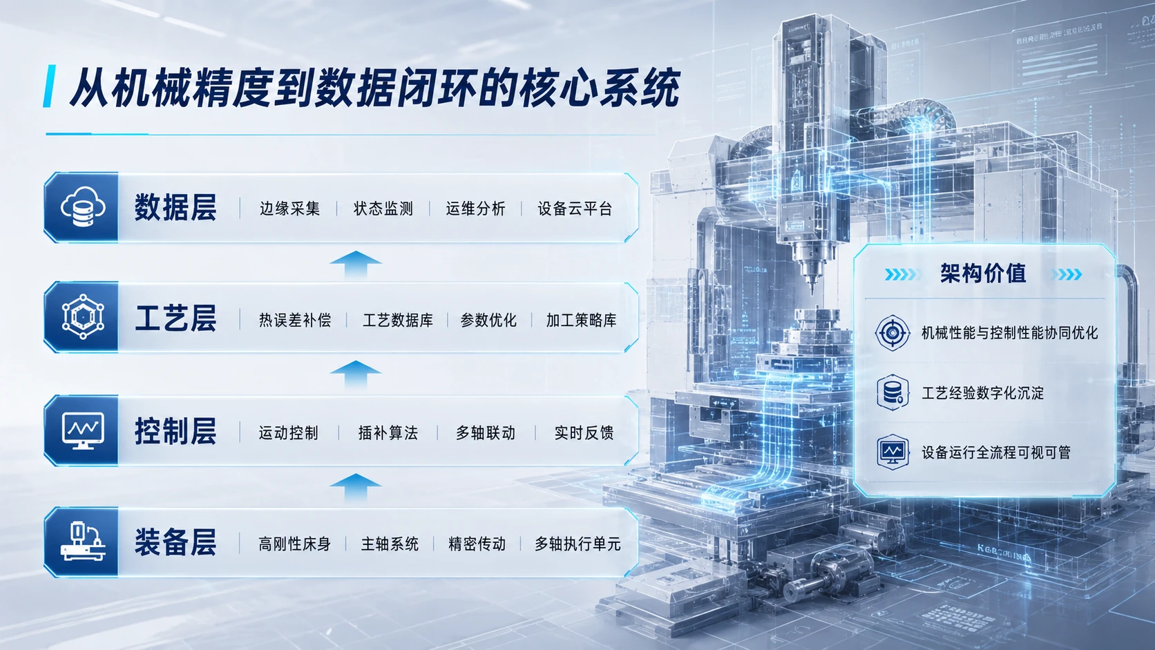 中国创新创业大赛路演PPT：国产高精度智能工业母机系统 - 预览图6