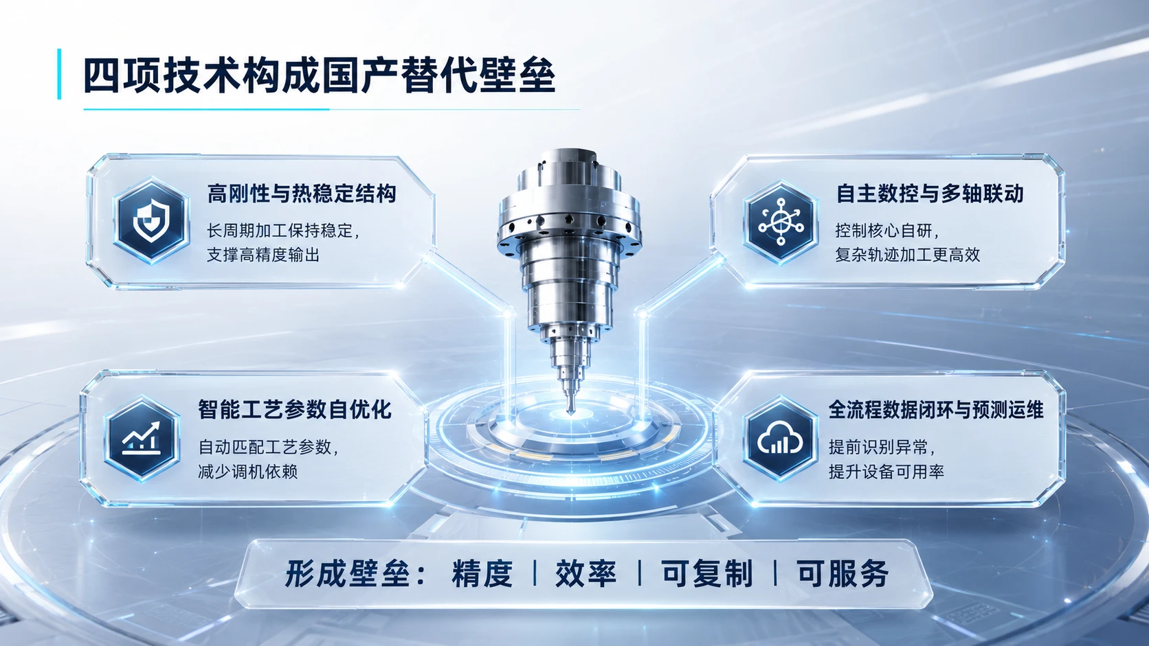 中国创新创业大赛路演PPT：国产高精度智能工业母机系统 - 预览图7