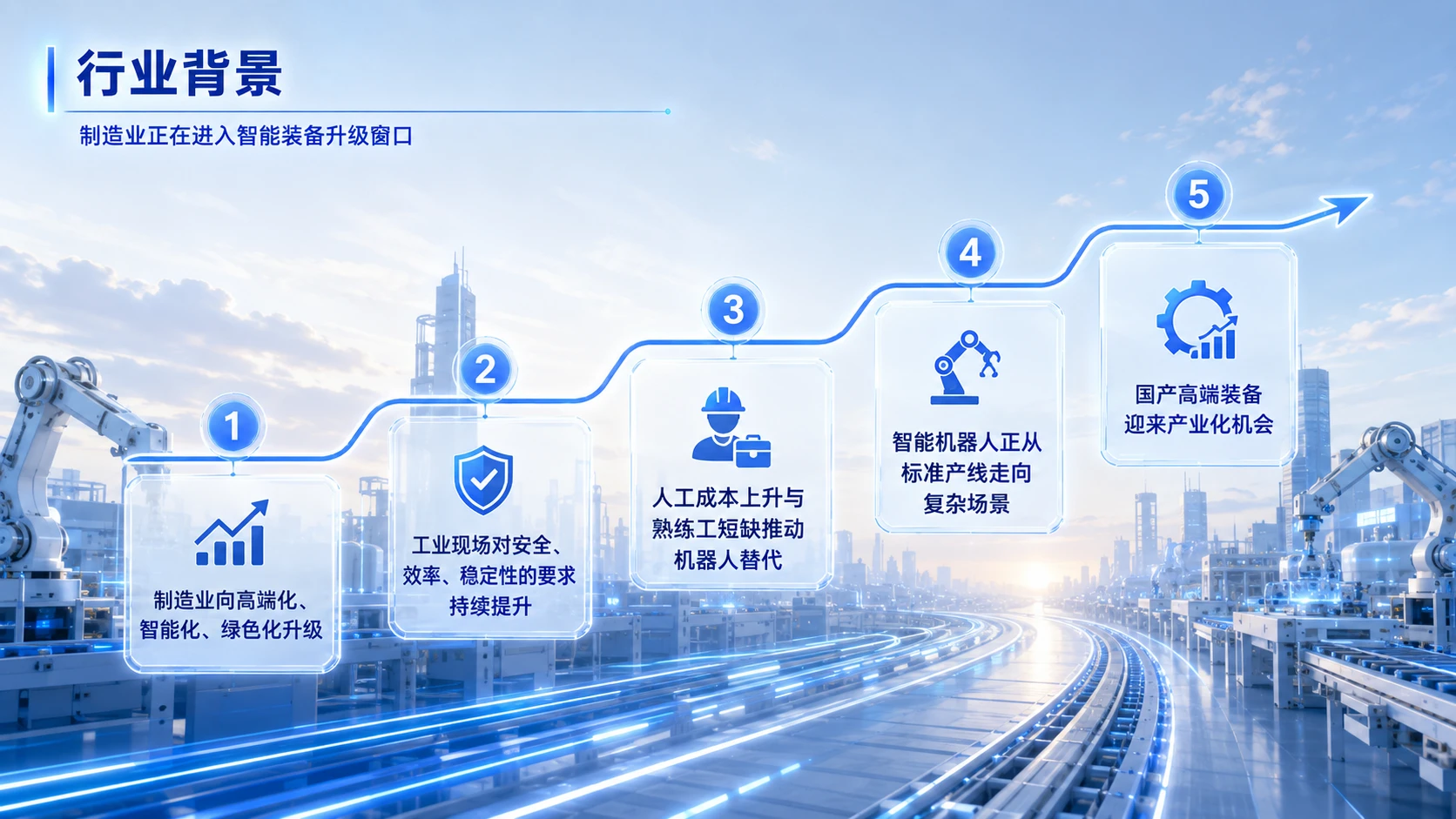 中国创新创业大赛路演PPT：面向高危复杂工业场景的智能作业与柔性制造解决方案 - 预览图3