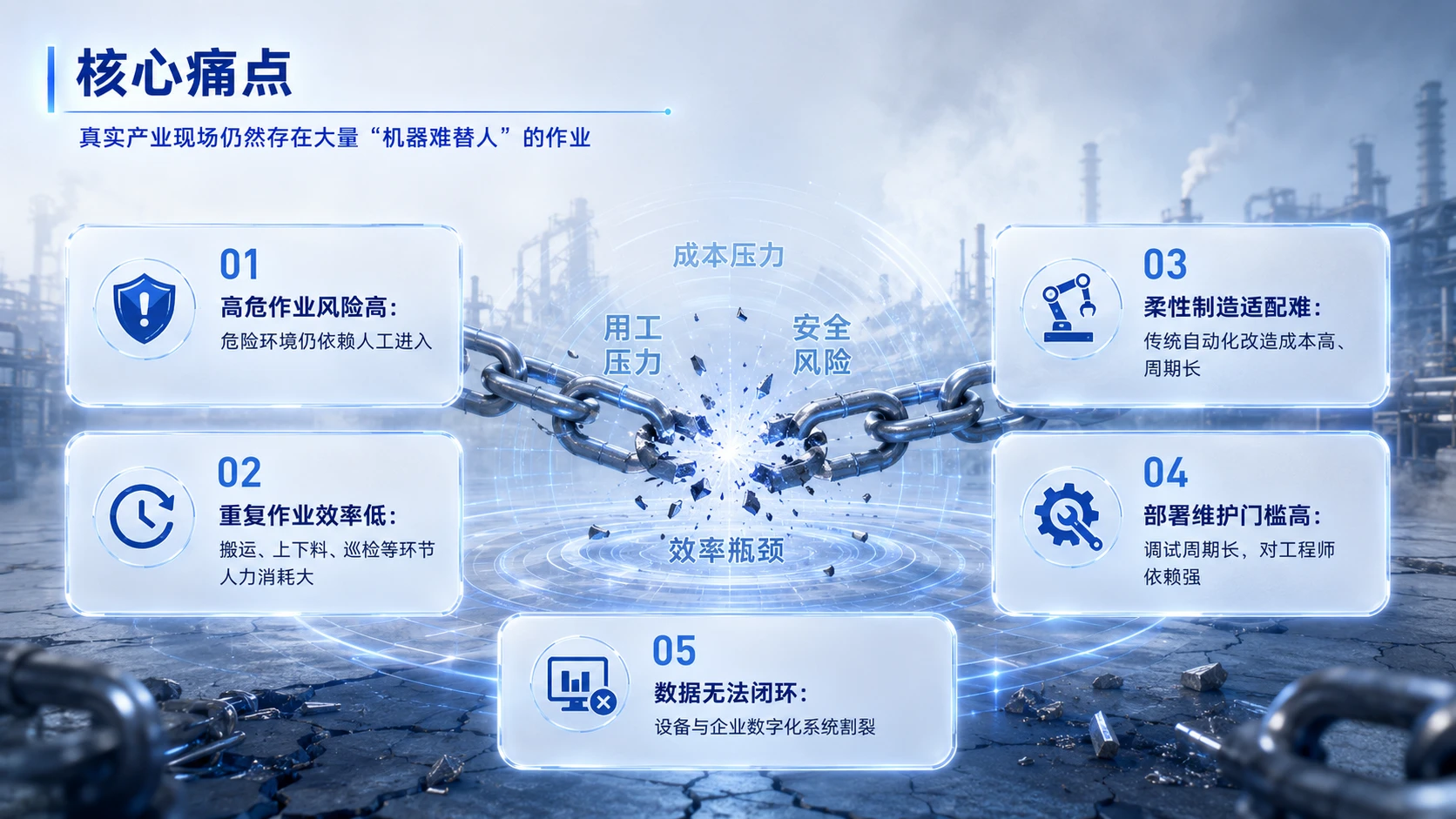 中国创新创业大赛路演PPT：面向高危复杂工业场景的智能作业与柔性制造解决方案 - 预览图4