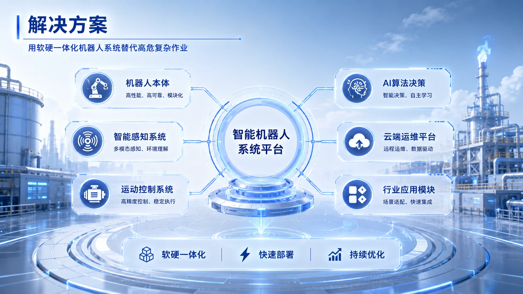 中国创新创业大赛路演PPT：面向高危复杂工业场景的智能作业与柔性制造解决方案 - 预览图5