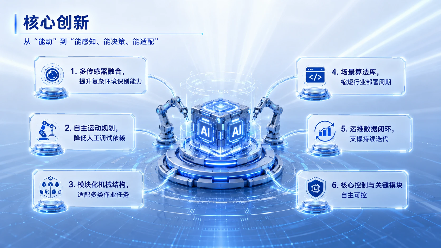 中国创新创业大赛路演PPT：面向高危复杂工业场景的智能作业与柔性制造解决方案 - 预览图7