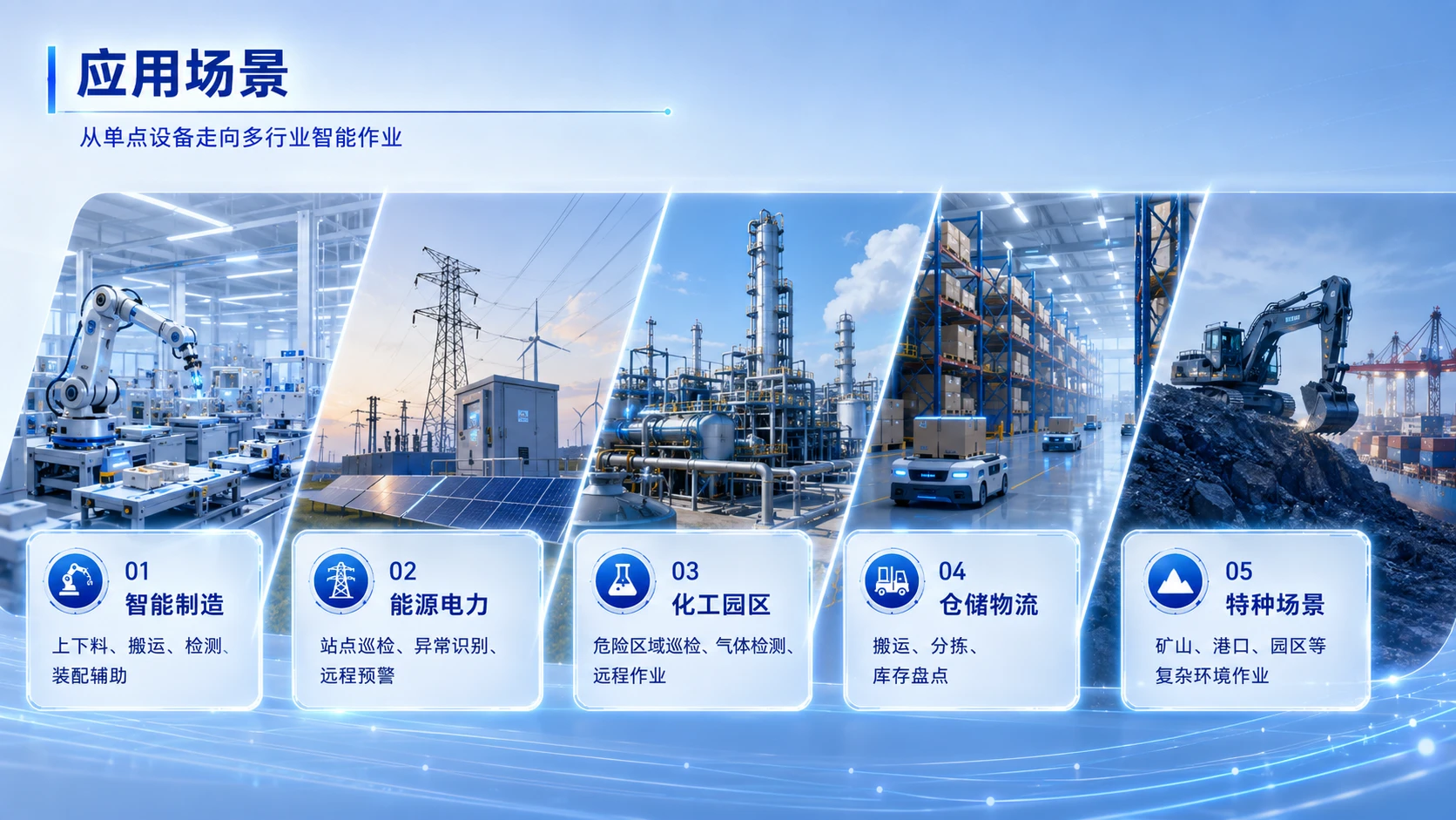 中国创新创业大赛路演PPT：面向高危复杂工业场景的智能作业与柔性制造解决方案 - 预览图9