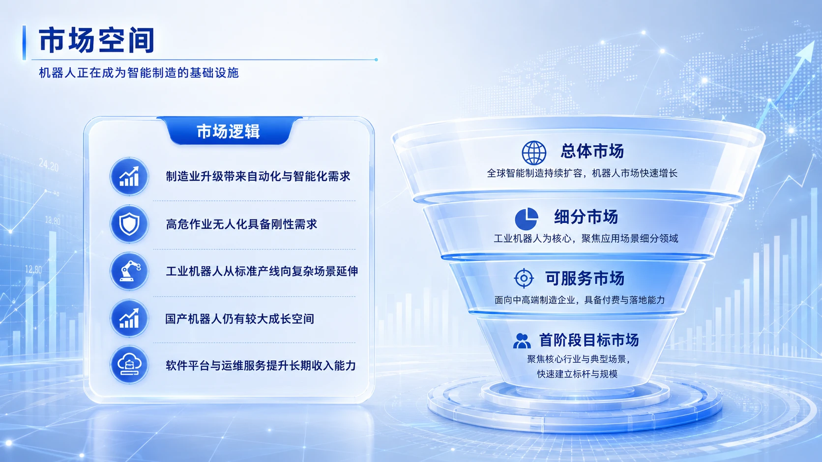 中国创新创业大赛路演PPT：面向高危复杂工业场景的智能作业与柔性制造解决方案 - 预览图10