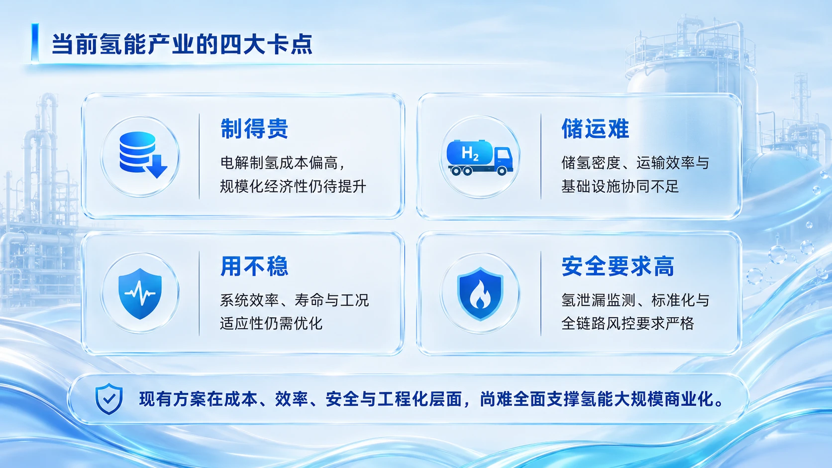 中国创新创业大赛路演PPT：面向清洁氢能规模化应用的核心技术突破项目 - 预览图4