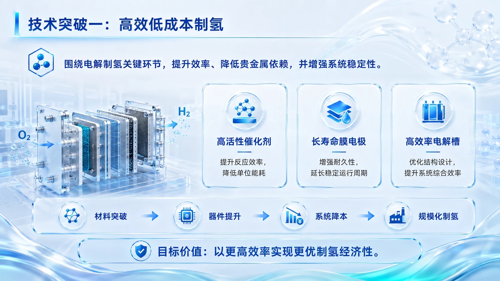 中国创新创业大赛路演PPT：面向清洁氢能规模化应用的核心技术突破项目 - 预览图7