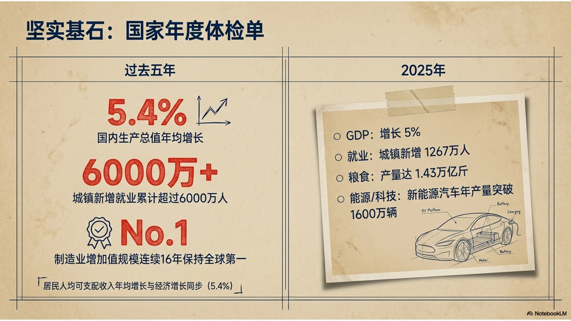 牛皮纸纹理风格政府工作报告PPT - 预览图1