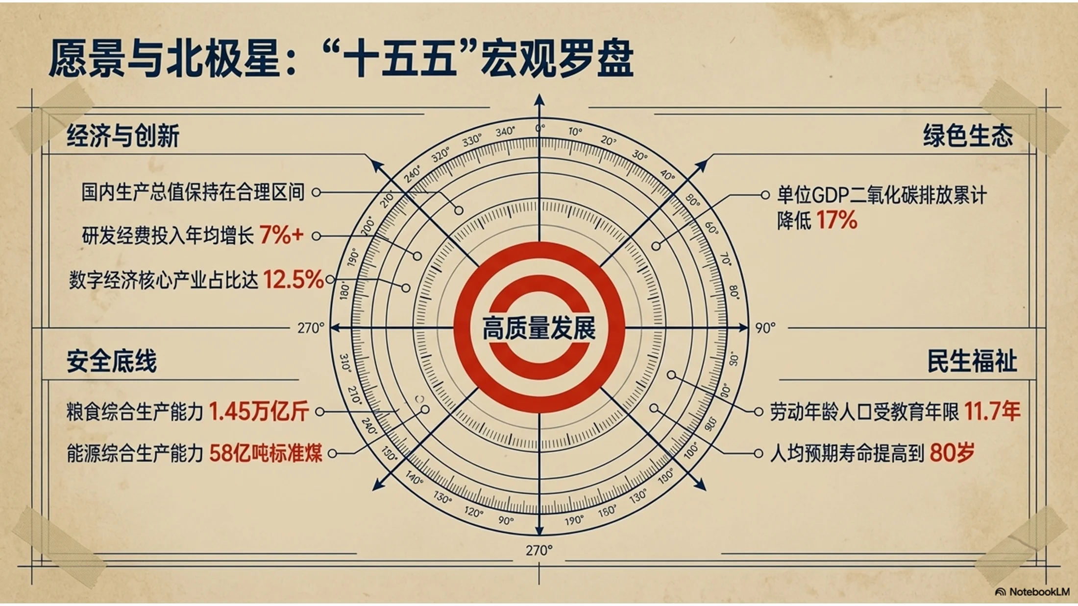 牛皮纸纹理风格政府工作报告PPT - 预览图2