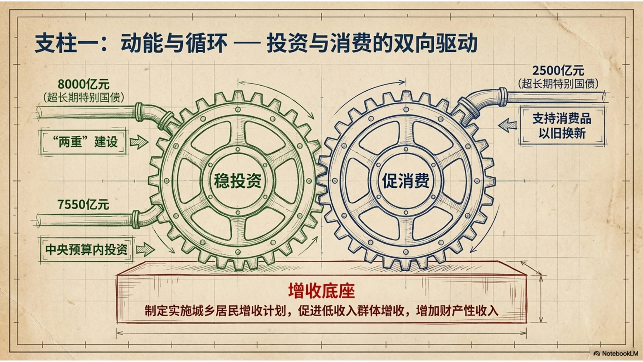 牛皮纸纹理风格政府工作报告PPT - 预览图5