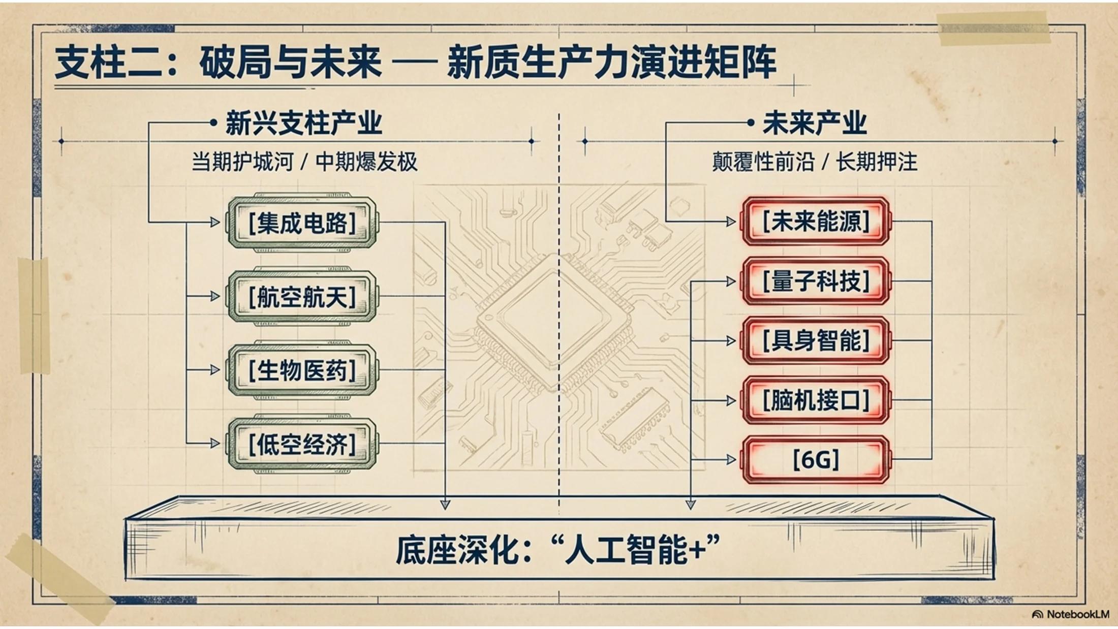 牛皮纸纹理风格政府工作报告PPT - 预览图7