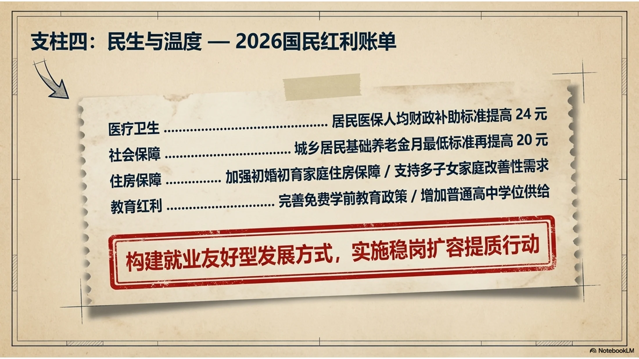 牛皮纸纹理风格政府工作报告PPT - 预览图10