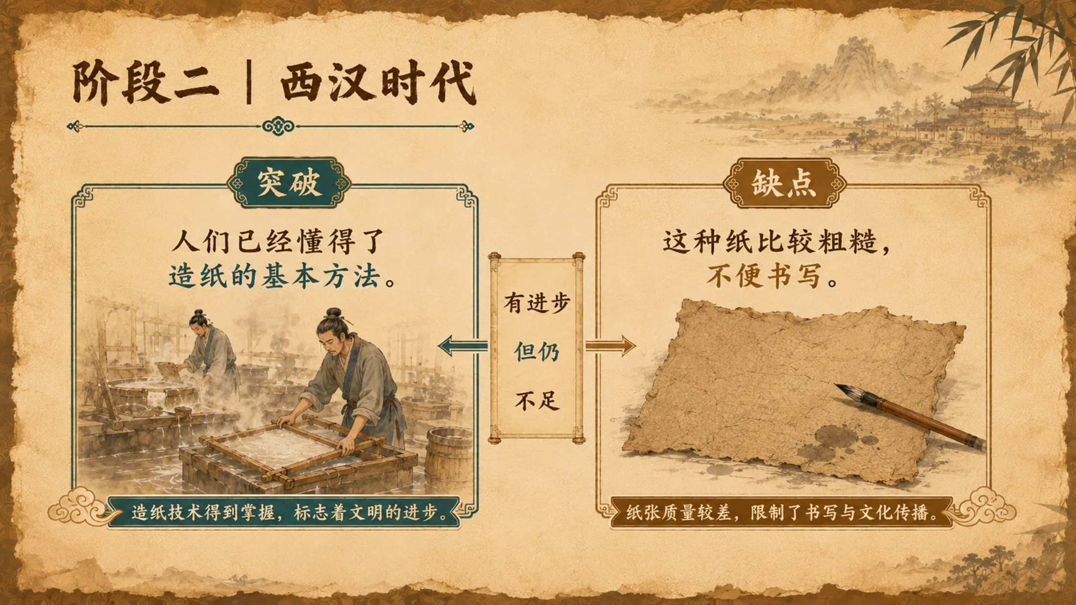 【拿来即上】三年级语文《纸的发明》公开课PPT模板 | 自带名师指令+双课时完整版 - 预览图11