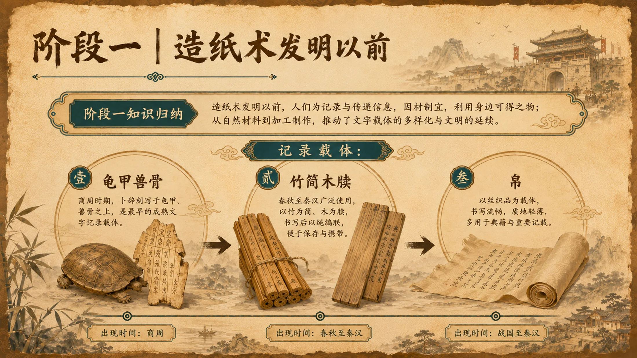 【拿来即上】三年级语文《纸的发明》公开课PPT模板 | 自带名师指令+双课时完整版 - 预览图10