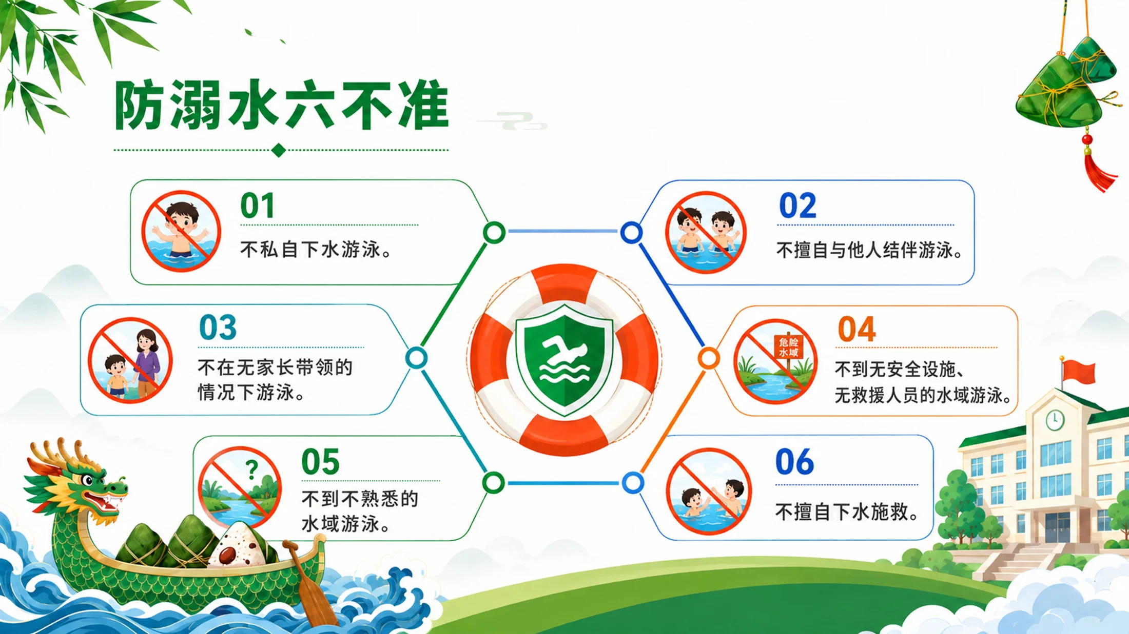 《粽香端午 安全同行｜端午节假期安全教育主题班会PPT模板》 - 预览图13