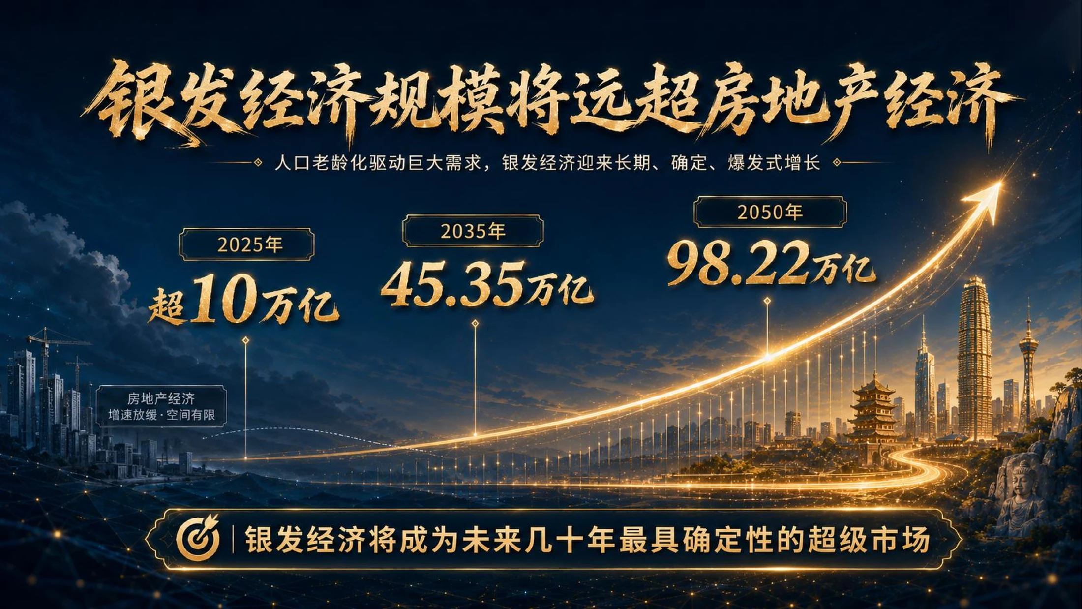 大健康+银发经济：3亿人的10万亿蓝海 - 预览图12