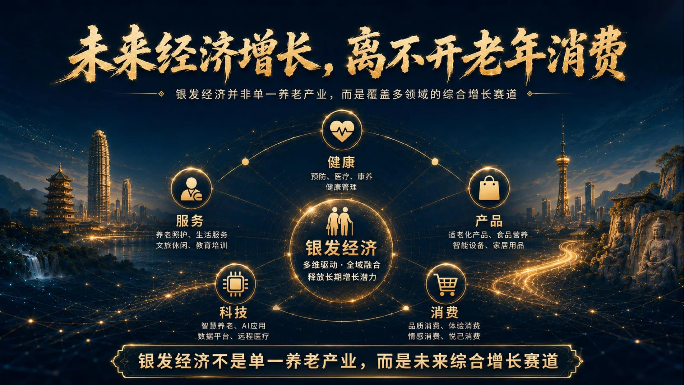大健康+银发经济：3亿人的10万亿蓝海 - 预览图13