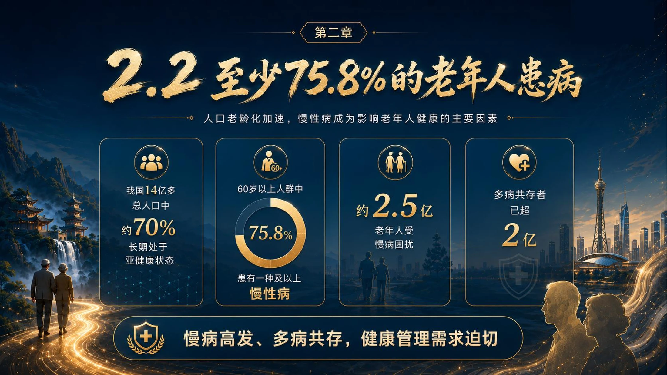 大健康+银发经济：3亿人的10万亿蓝海 - 预览图6