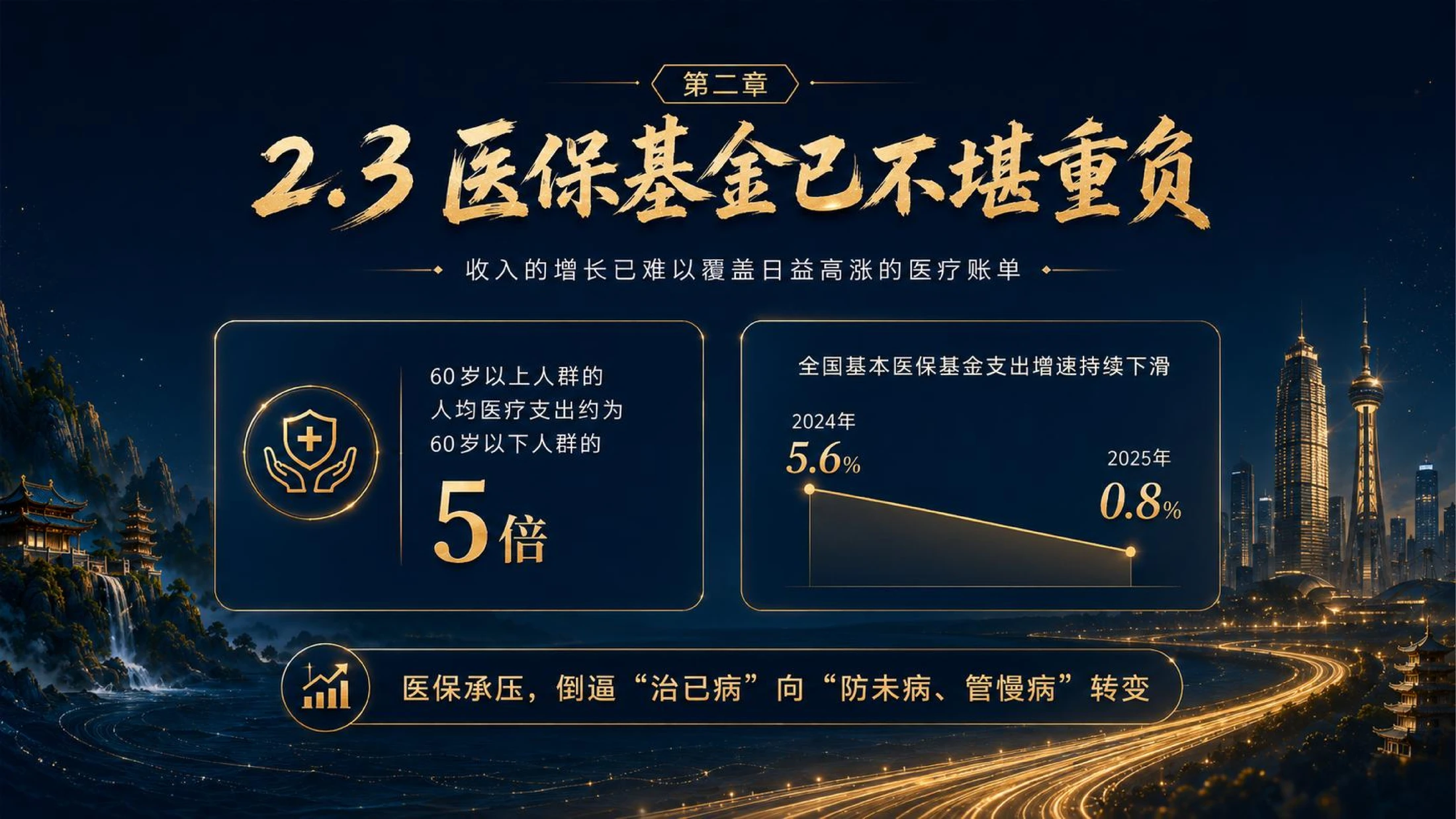 大健康+银发经济：3亿人的10万亿蓝海 - 预览图7