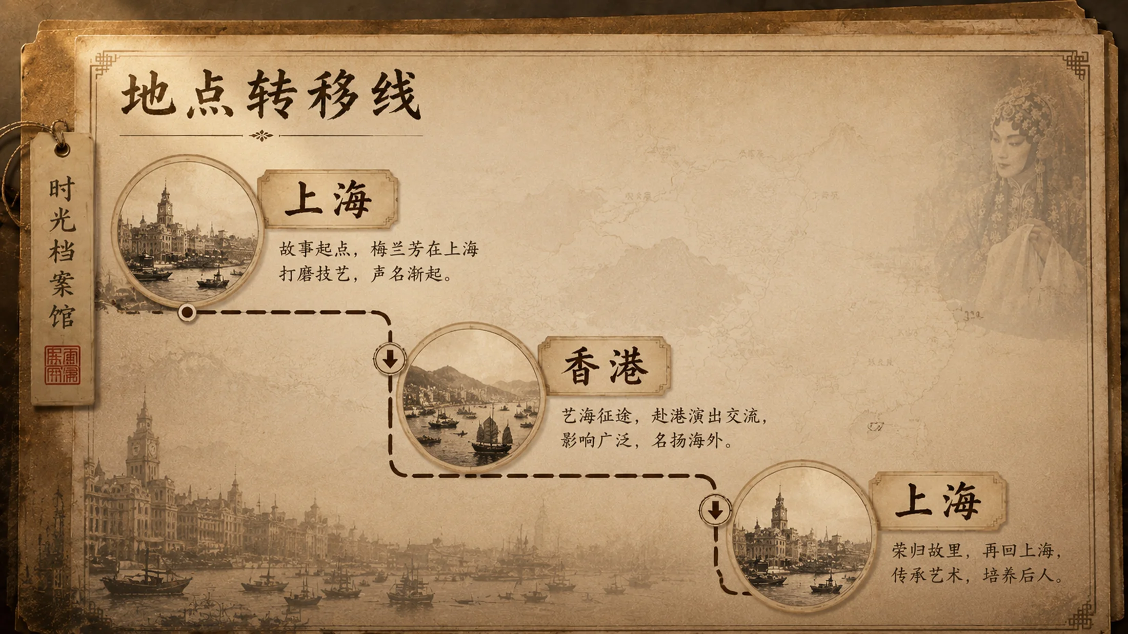 统编版语文四年级上册《梅兰芳蓄须》PPT模板课件下载 双课时完整版+自带教师指令 - 预览图14