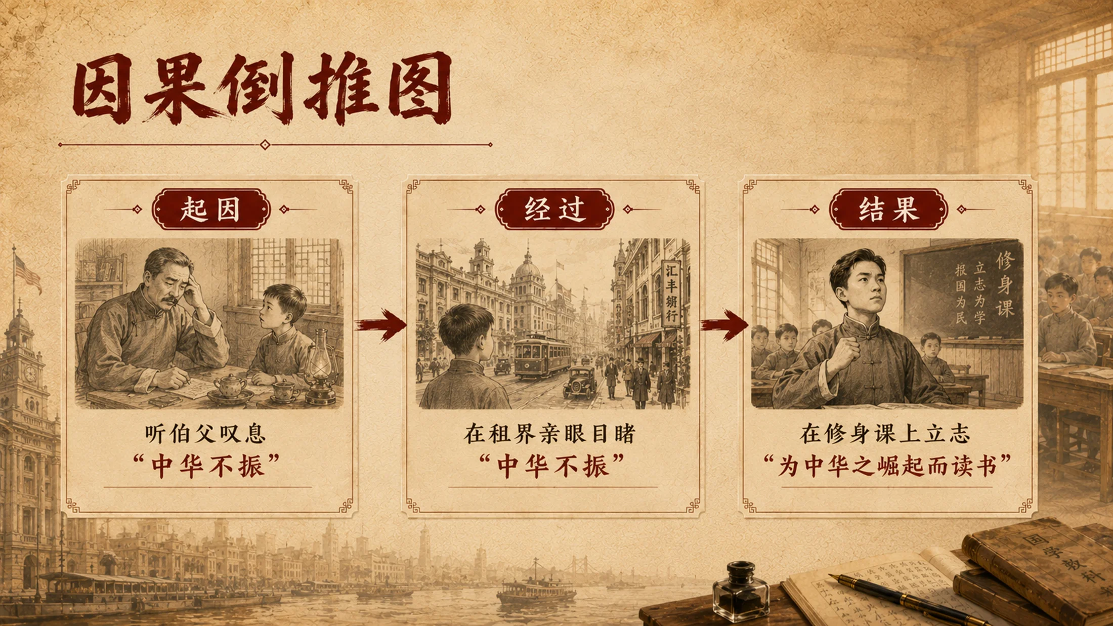 统编语文四年级上册《为中华之崛起而读书》赛课级PPT模板 多事件概括+沉浸式家国情怀（双课时完整版） - 预览图16