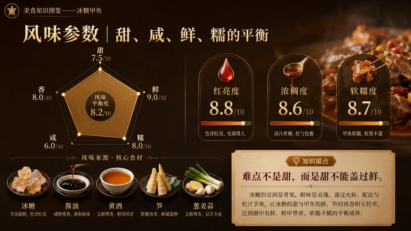 万物知识图鉴系列作品PPT——冰糖甲鱼 - 预览图4