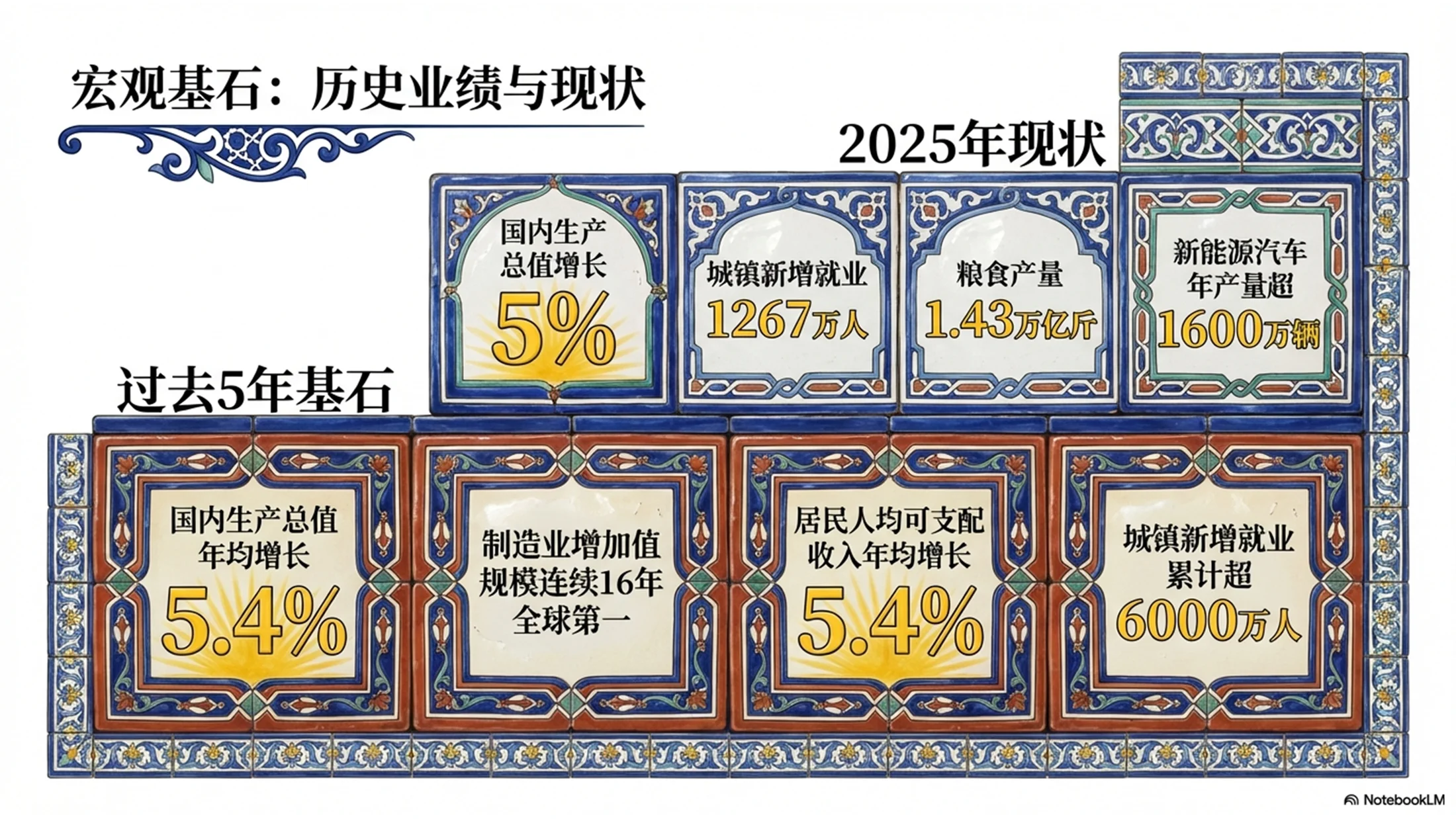 意大利卡尔塔吉罗内图案风格政府工作报告PPT - 预览图1