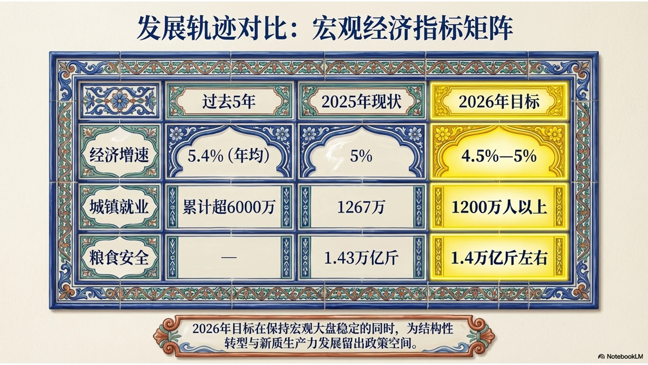 意大利卡尔塔吉罗内图案风格政府工作报告PPT - 预览图2