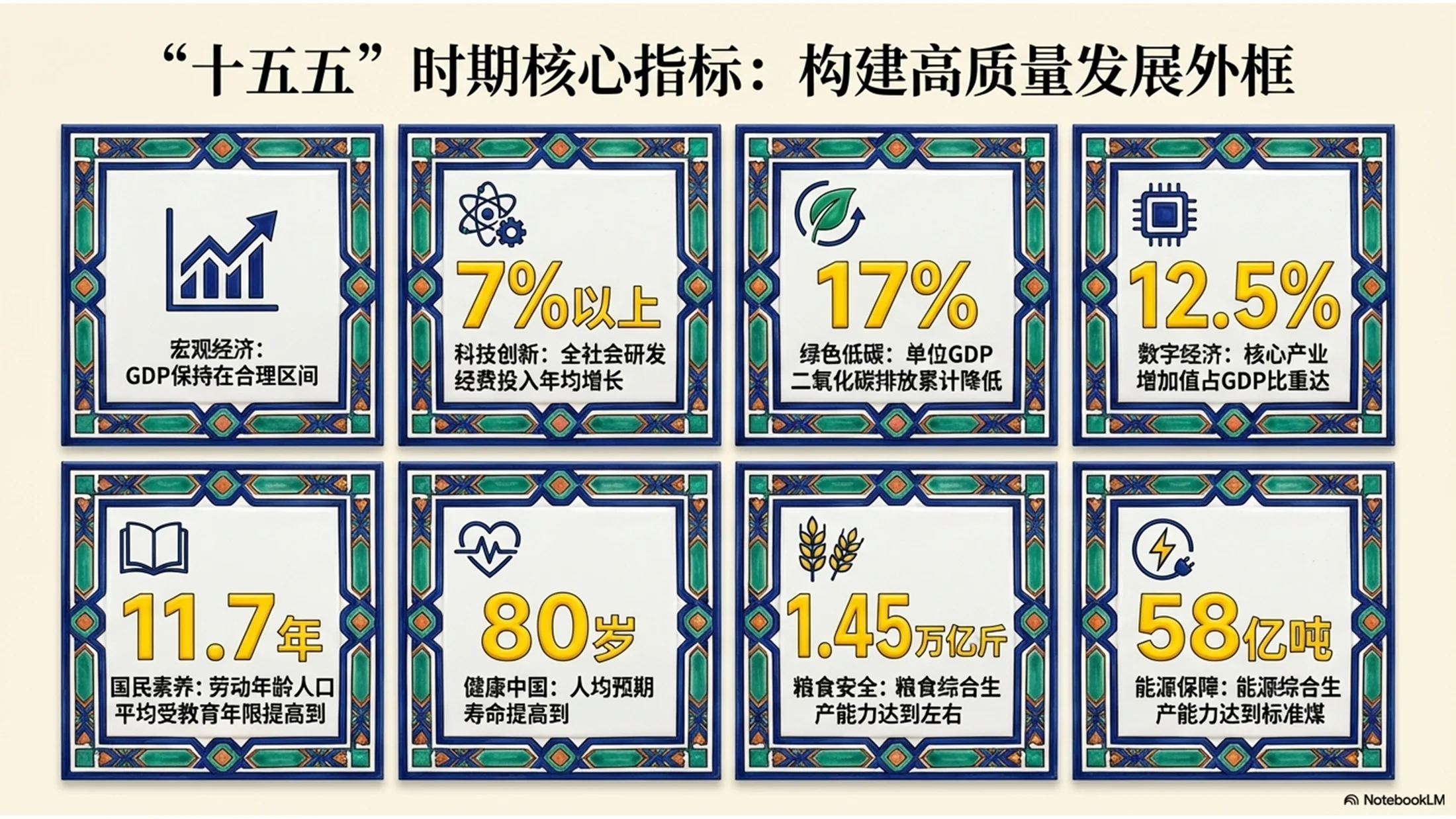 意大利卡尔塔吉罗内图案风格政府工作报告PPT - 预览图3