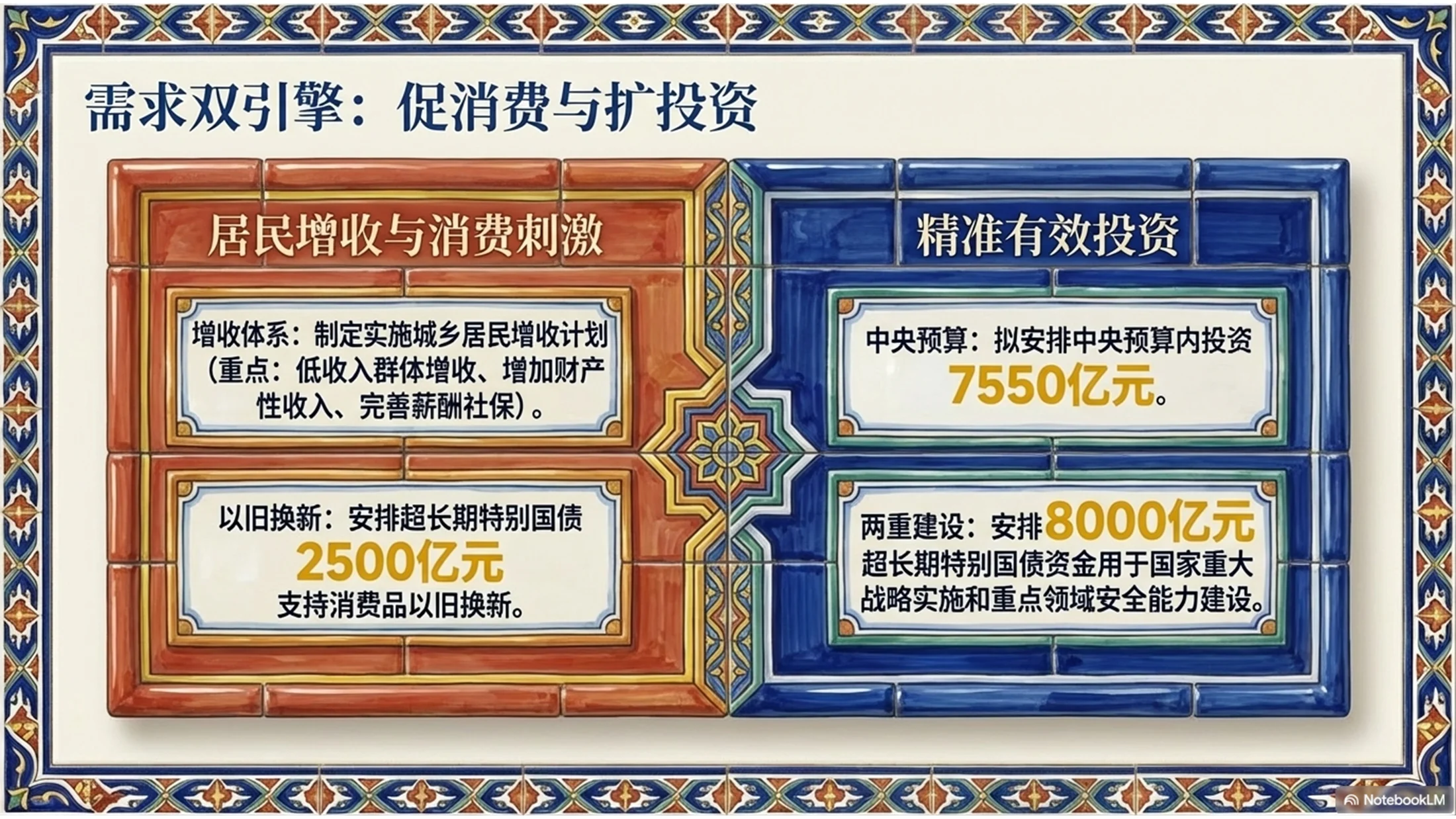 意大利卡尔塔吉罗内图案风格政府工作报告PPT - 预览图5