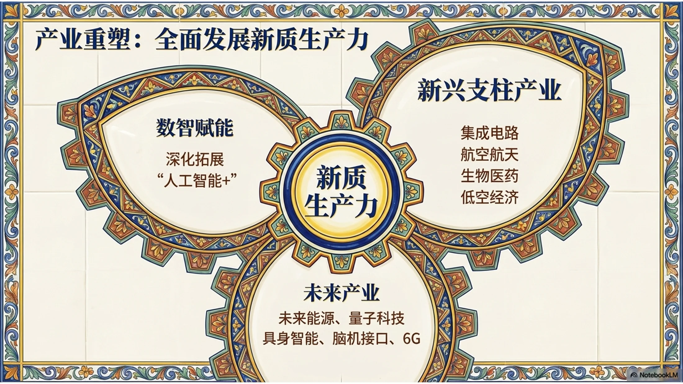 意大利卡尔塔吉罗内图案风格政府工作报告PPT - 预览图6