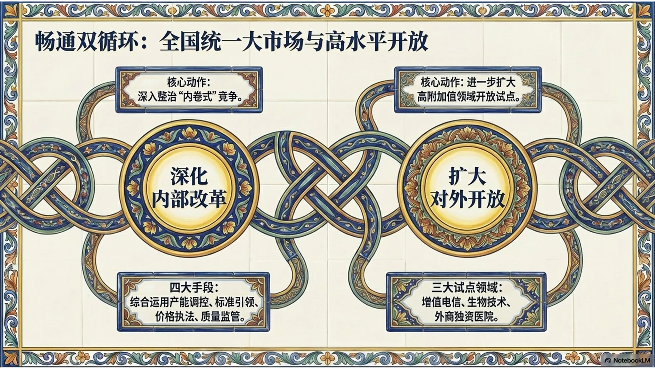 意大利卡尔塔吉罗内图案风格政府工作报告PPT - 预览图7