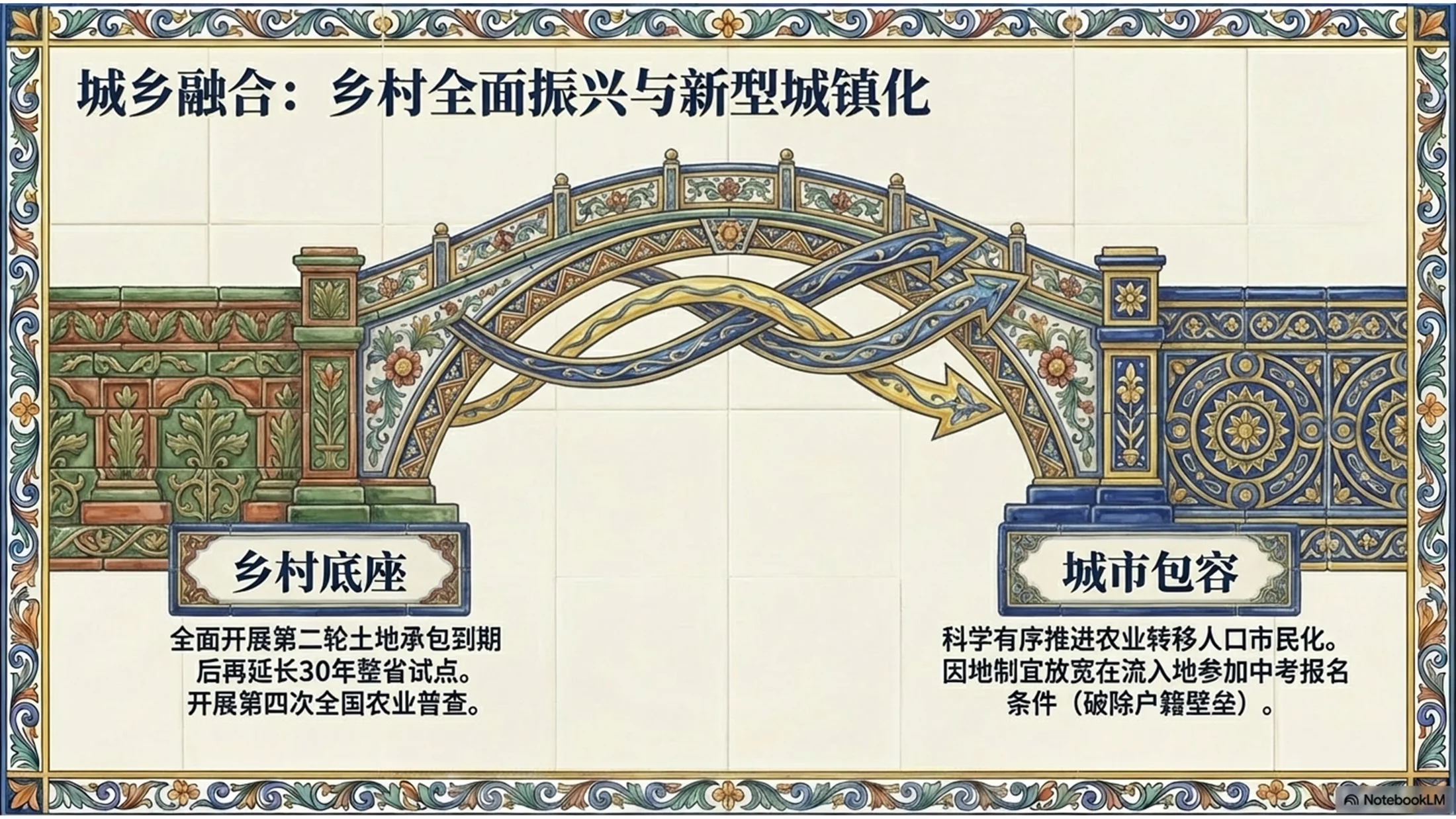 意大利卡尔塔吉罗内图案风格政府工作报告PPT - 预览图8