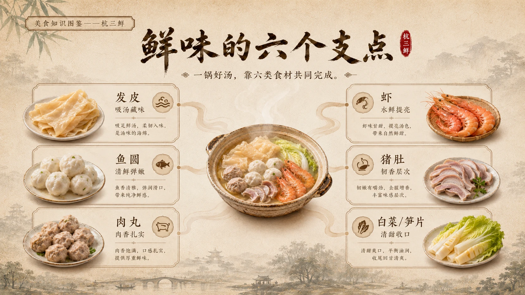 万物知识图鉴系列作品PPT——杭三鲜 - 预览图4
