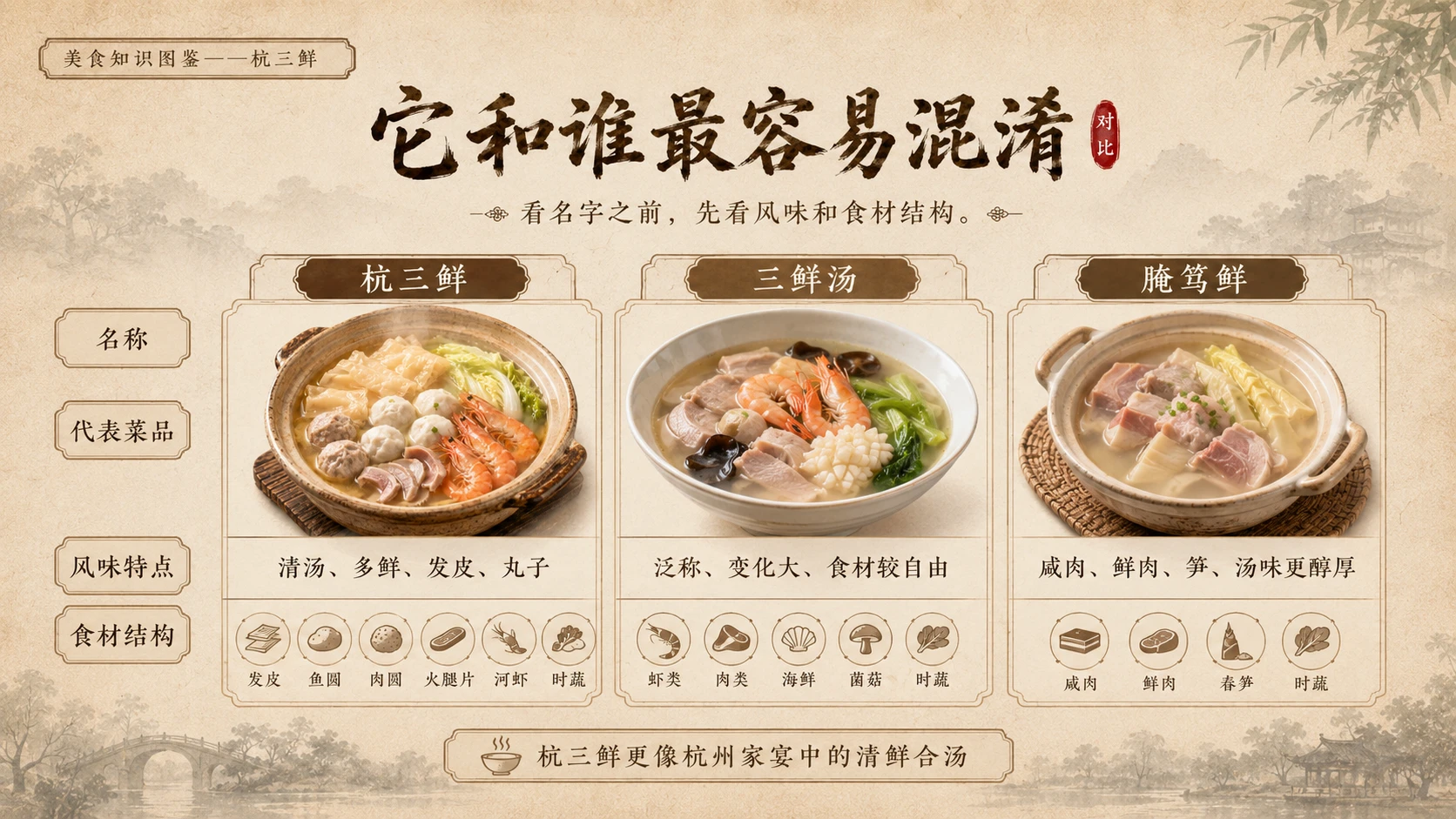 万物知识图鉴系列作品PPT——杭三鲜 - 预览图8