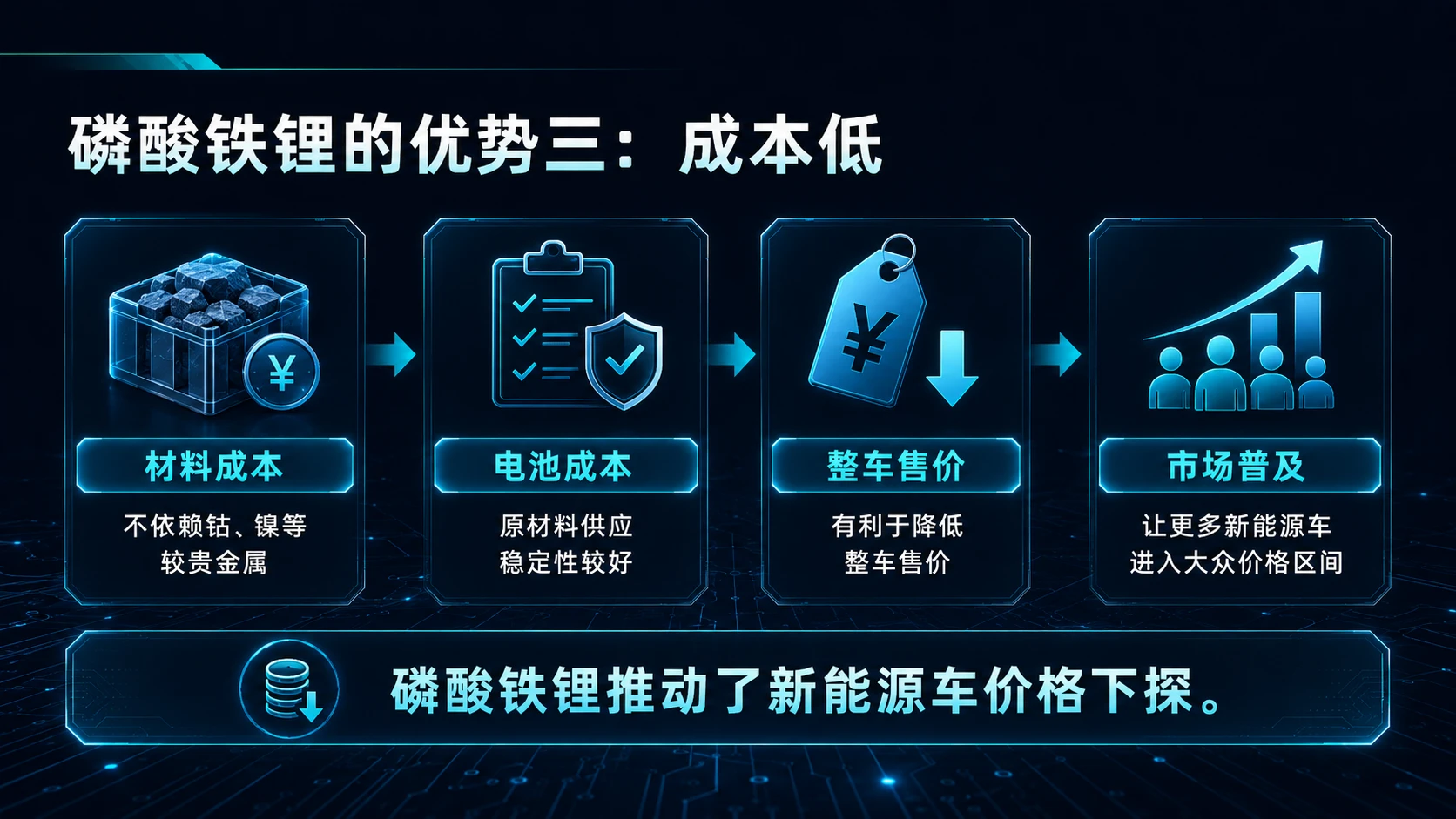 买新能源车，电池比车标更重要？磷酸铁锂 VS 三元锂一次讲透 - 预览图15
