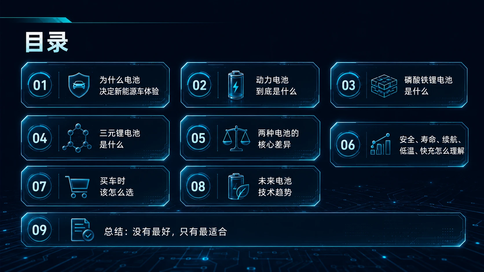 买新能源车，电池比车标更重要？磷酸铁锂 VS 三元锂一次讲透 - 预览图2