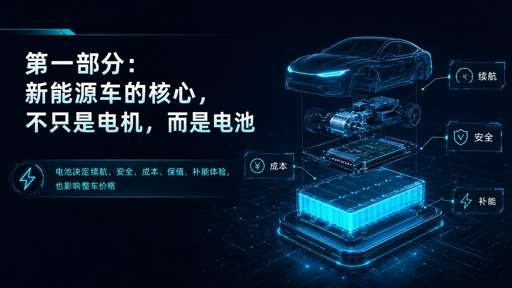 买新能源车，电池比车标更重要？磷酸铁锂 VS 三元锂一次讲透 - 预览图3