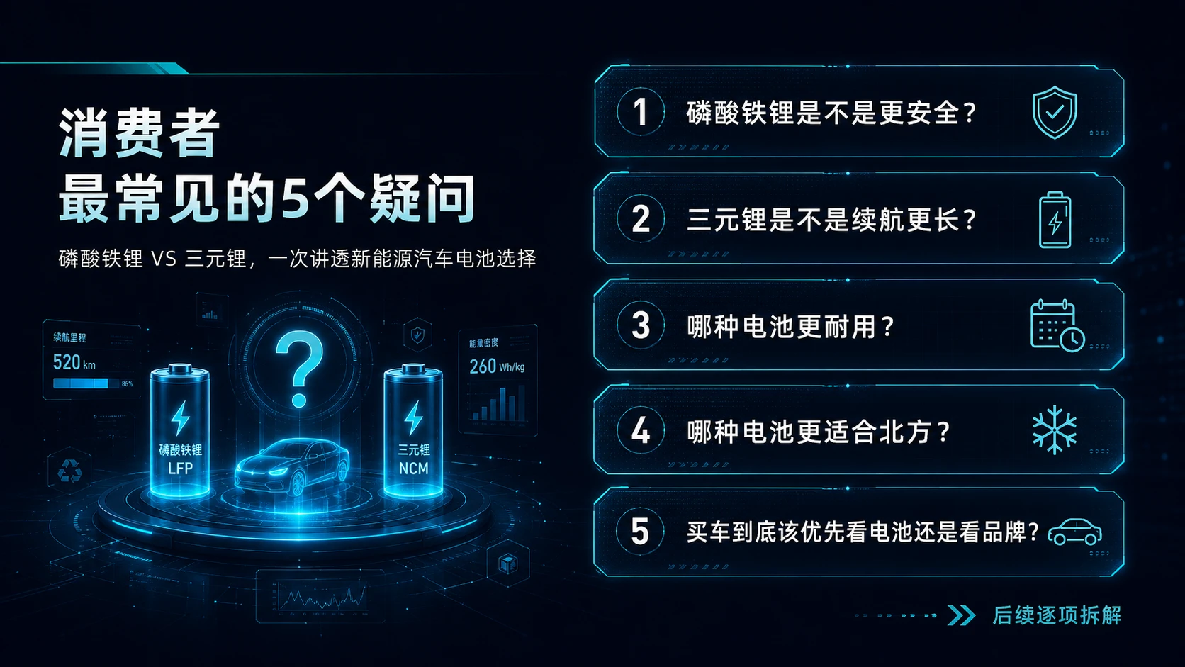 买新能源车，电池比车标更重要？磷酸铁锂 VS 三元锂一次讲透 - 预览图5