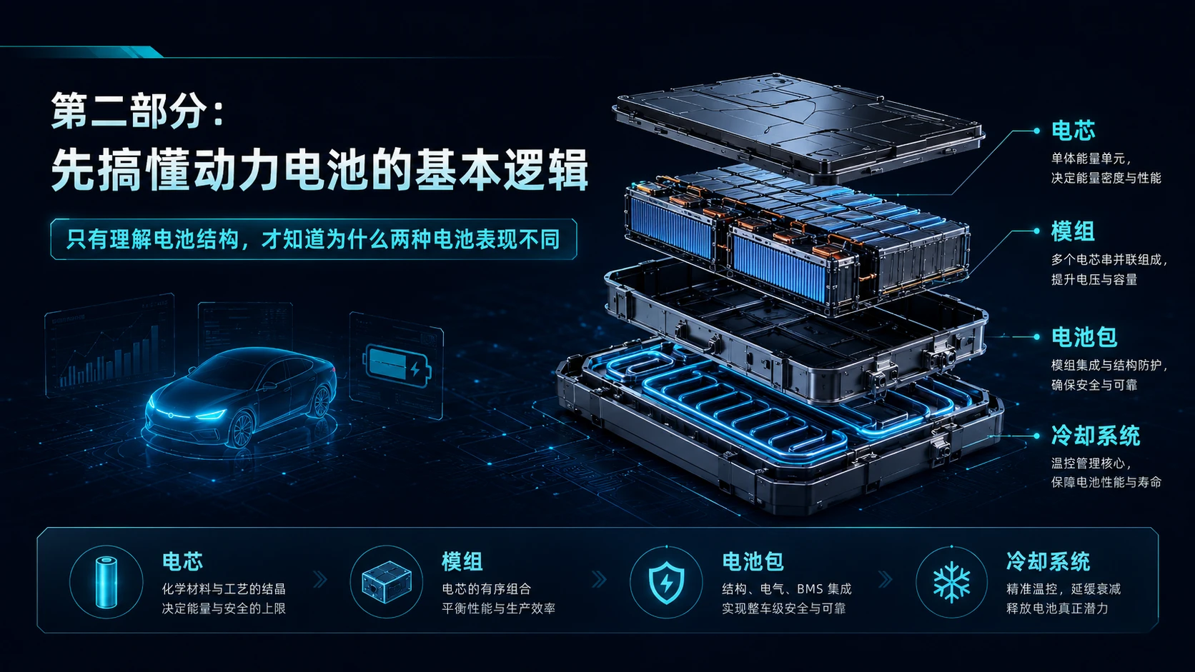 买新能源车，电池比车标更重要？磷酸铁锂 VS 三元锂一次讲透 - 预览图7