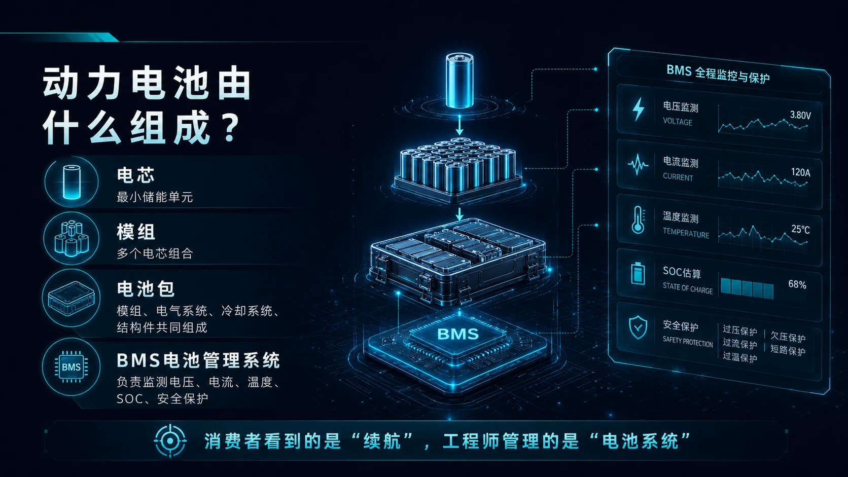 买新能源车，电池比车标更重要？磷酸铁锂 VS 三元锂一次讲透 - 预览图8