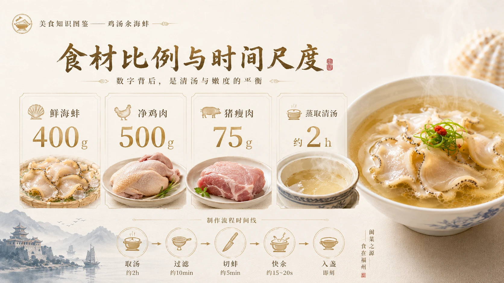 万物知识图鉴系列作品PPT——鸡汤汆海蚌 - 预览图4