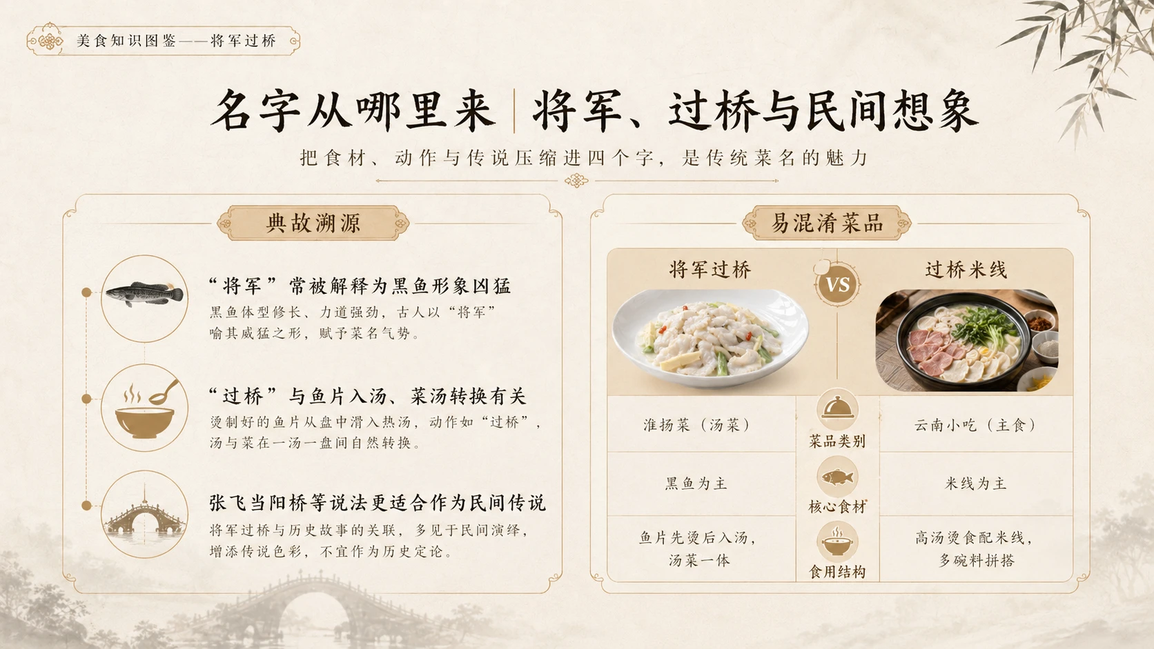 万物知识图鉴系列作品PPT——将军过桥 - 预览图8