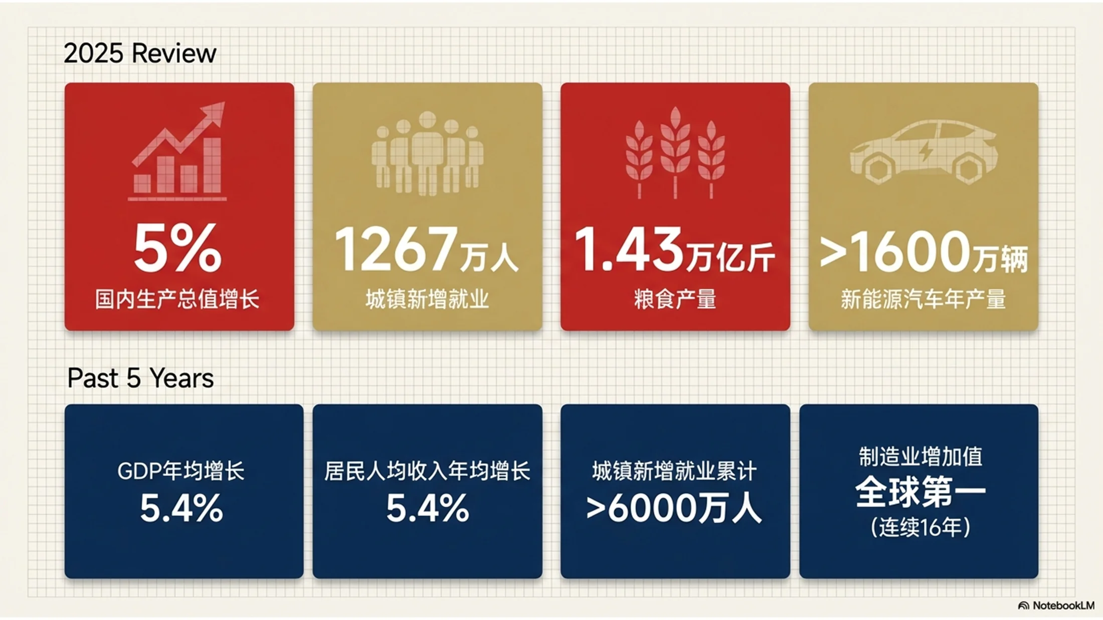马赛克艺术风格政府工作报告PPT - 预览图1