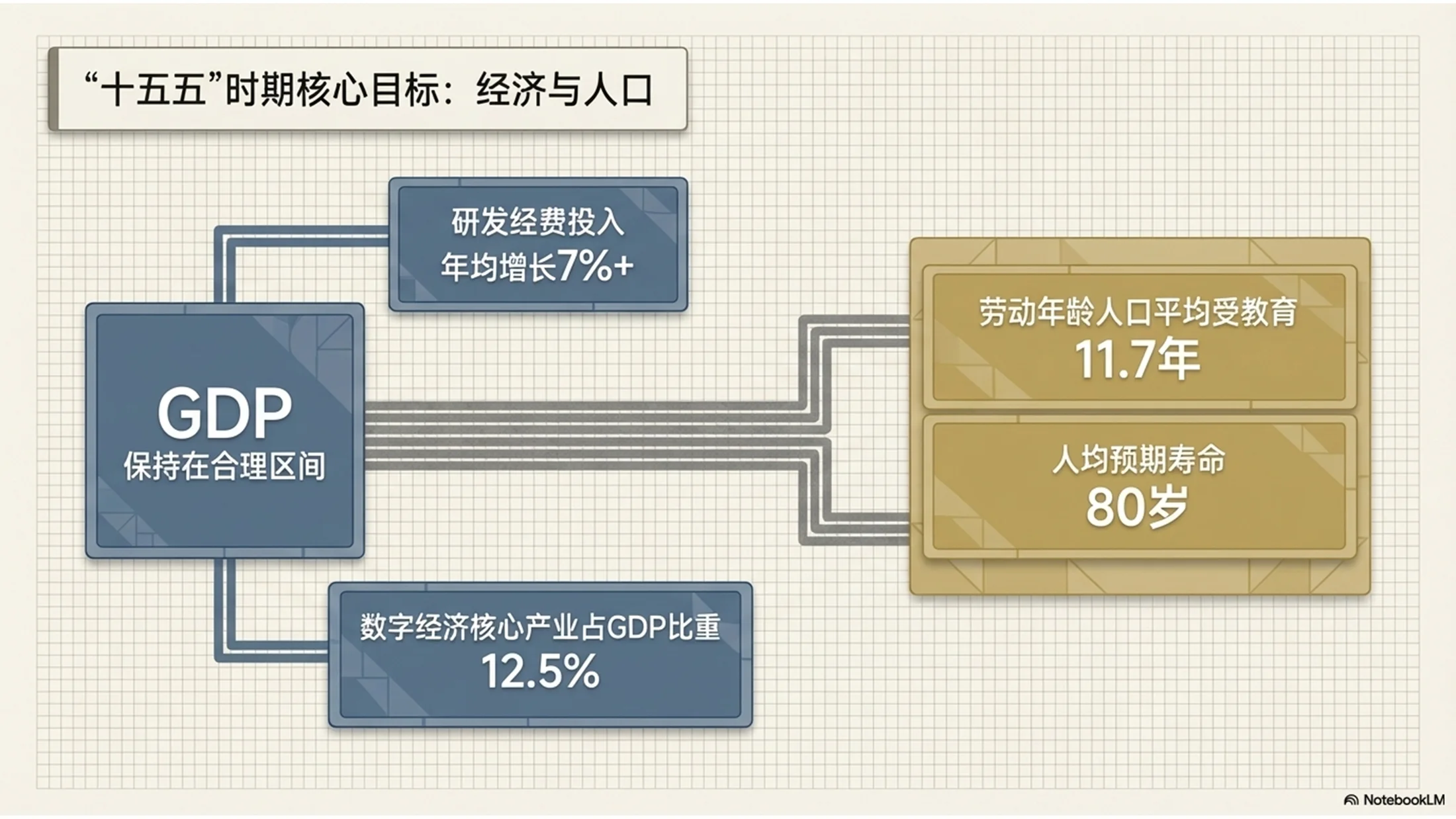 马赛克艺术风格政府工作报告PPT - 预览图2