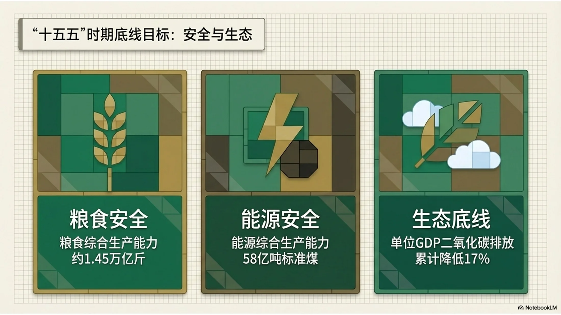 马赛克艺术风格政府工作报告PPT - 预览图3