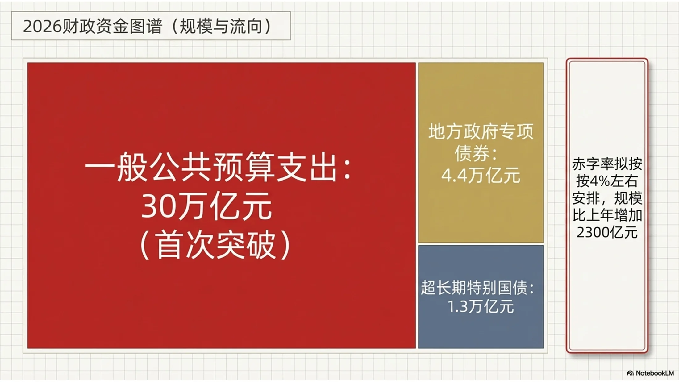马赛克艺术风格政府工作报告PPT - 预览图5