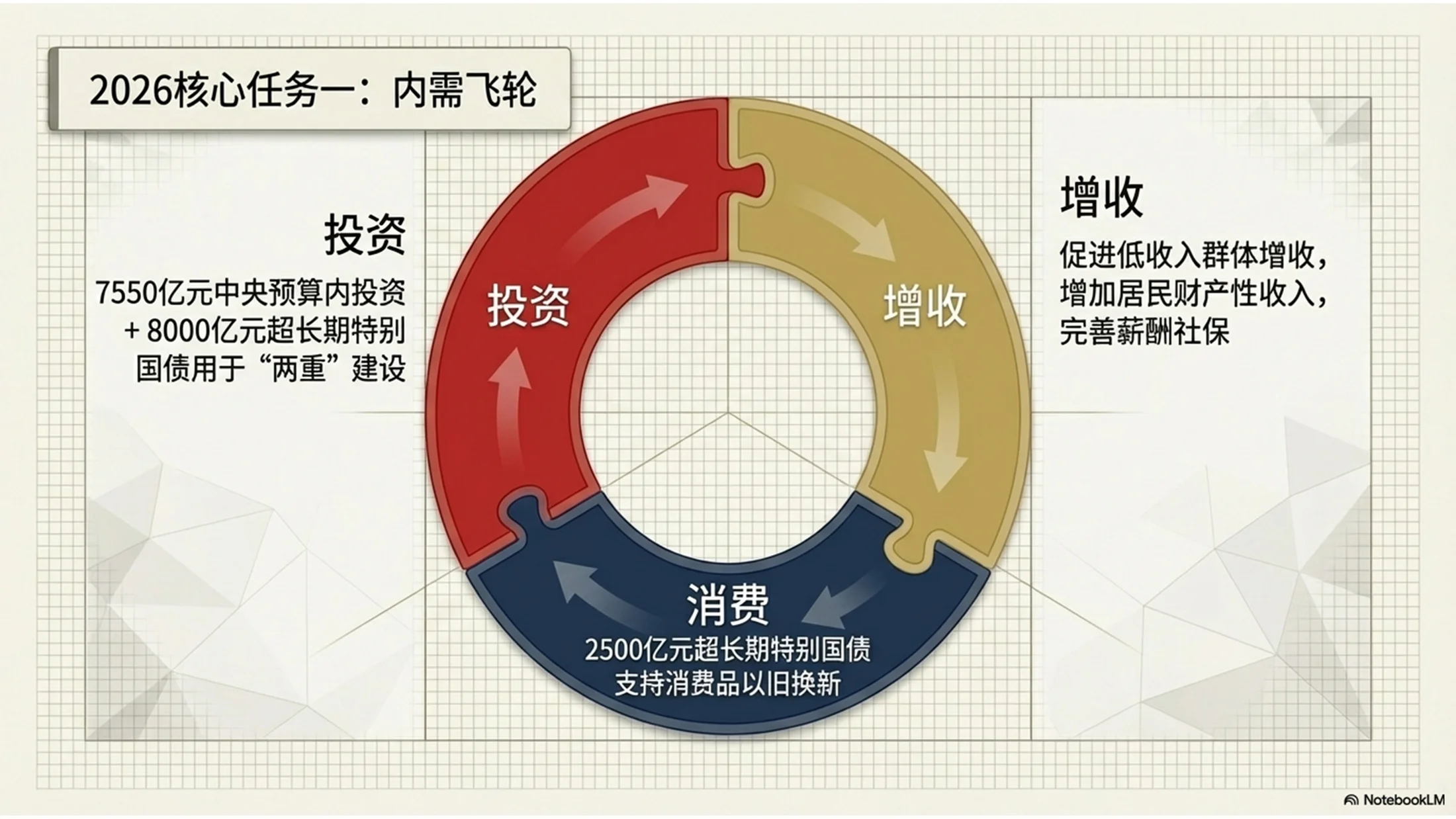 马赛克艺术风格政府工作报告PPT - 预览图6