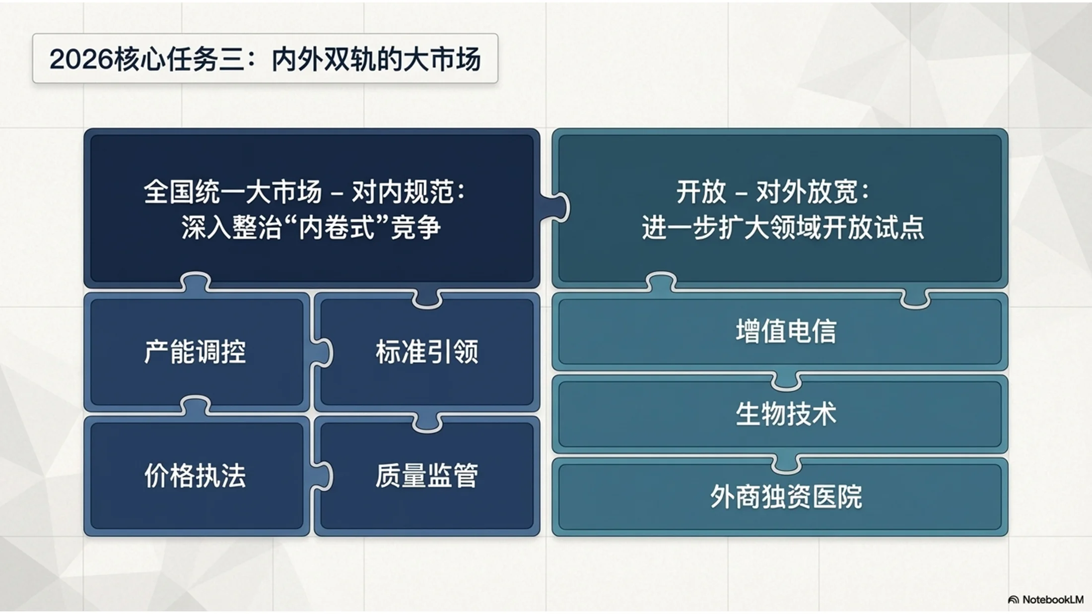 马赛克艺术风格政府工作报告PPT - 预览图7