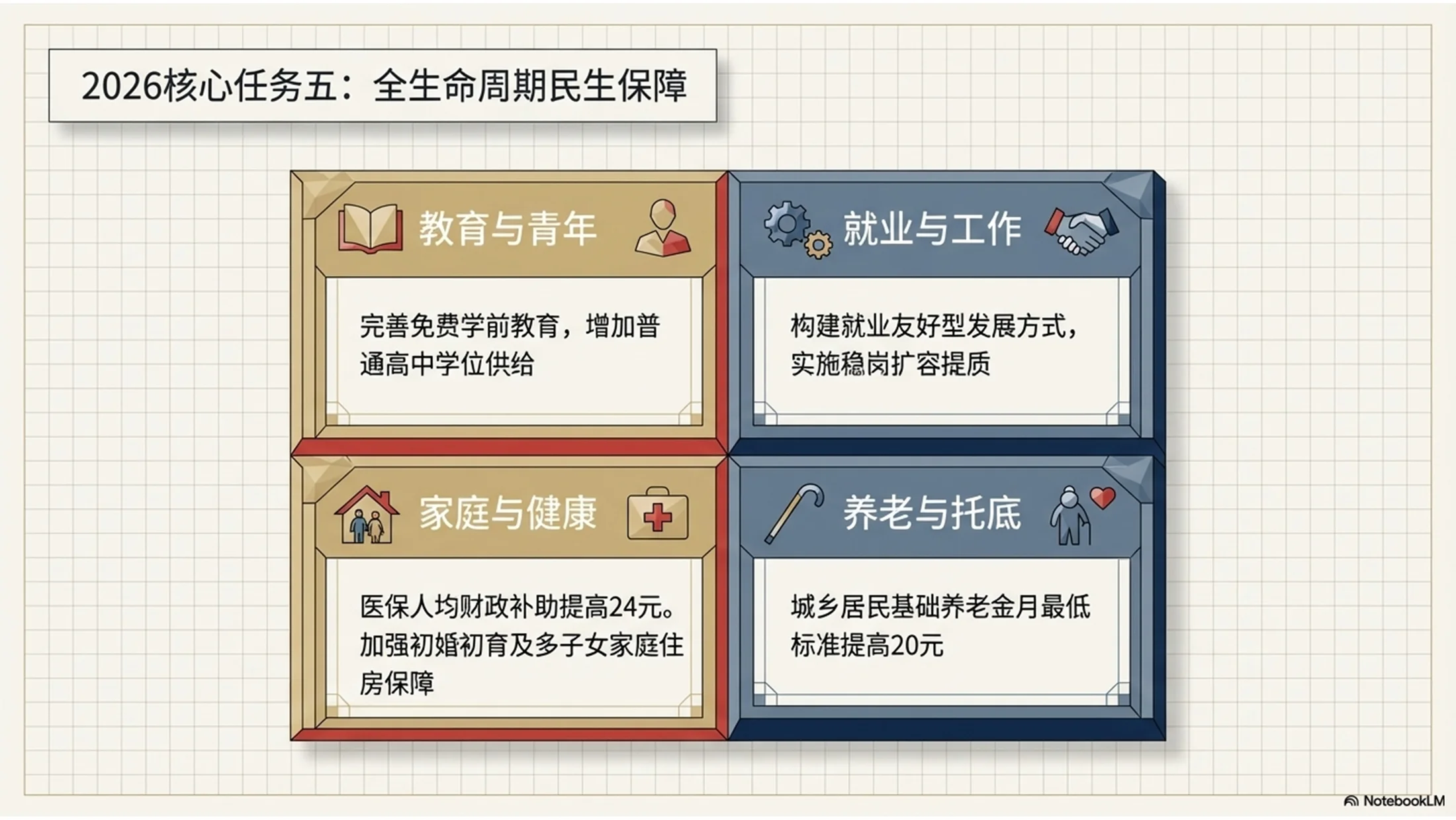 马赛克艺术风格政府工作报告PPT - 预览图8